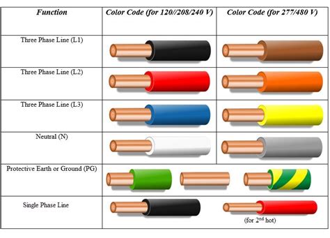 low voltage wiring standards.